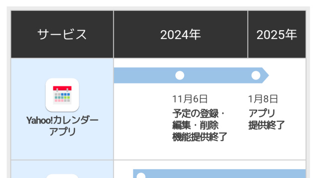 ヤフーカレンダーは終わり